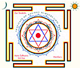 Astrologer Services India=