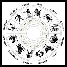 Horoscope Services